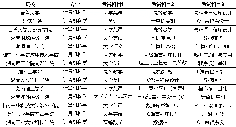 湖南专升本计算机科学与技术考试科目有哪些