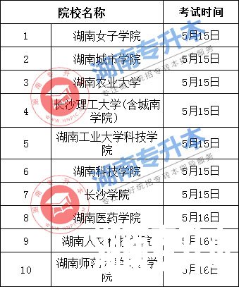 湖南专升本 湖南专升本准考证打印 湖南专升本考试时间