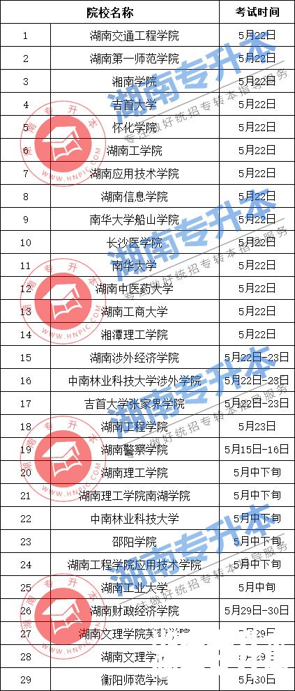 湖南专升本 湖南专升本准考证打印 湖南专升本考试时间