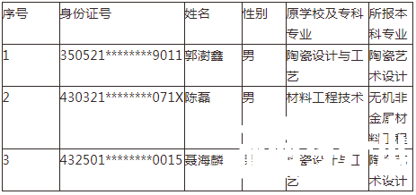 2021年湖南工业大学专升本建档立卡及退役士兵考生名单