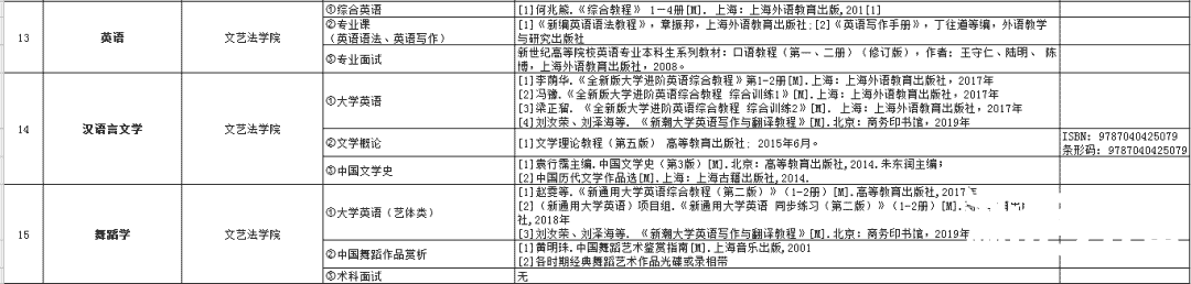 2021年湖南专升本6所学校招生计划汇总！