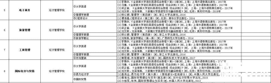 2021年湖南专升本6所学校招生计划汇总！