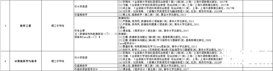 2021年湖南专升本6所学校招生计划汇总！