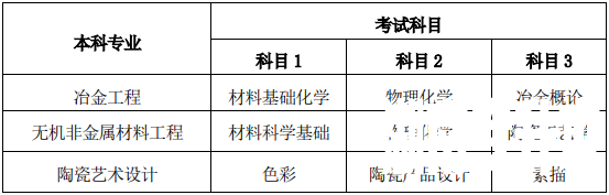 2021 年湖南工业大学“专升本”考试招生工作的通知