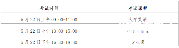 2021年湖南工商大学“专升本”招生简章
