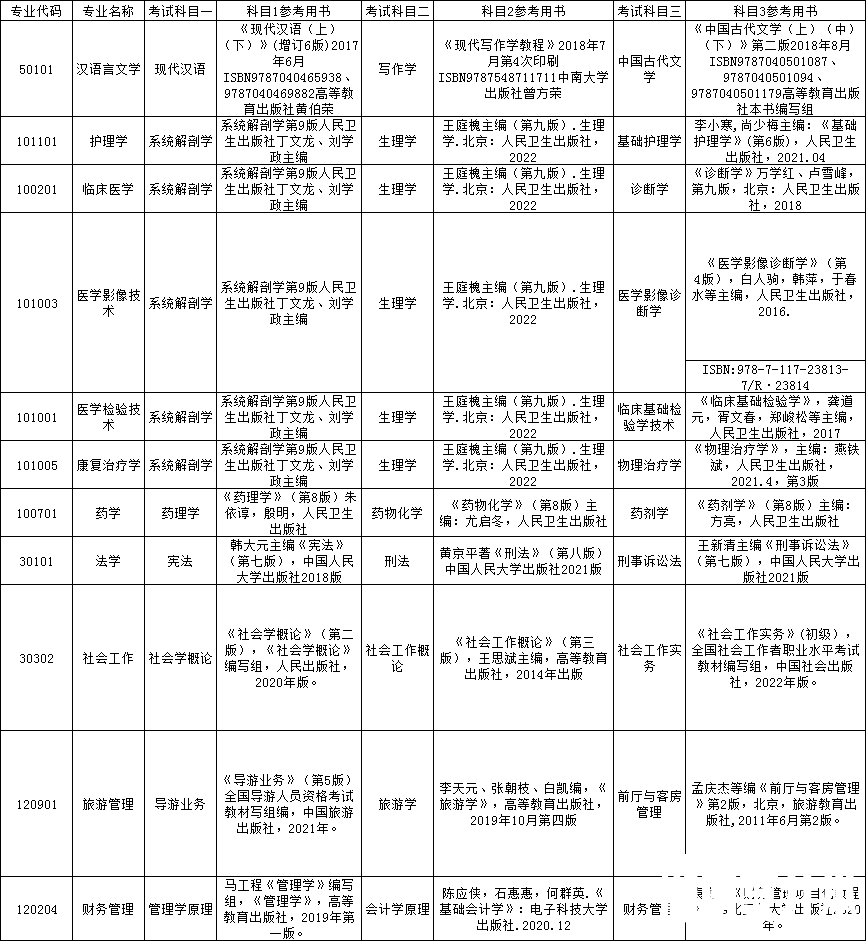 湘南学院专升本