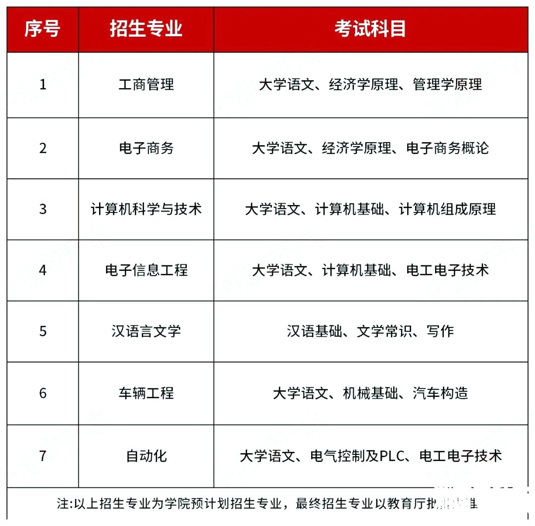 湘潭理工学院专升本