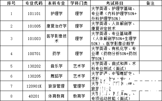 邵阳学院专升本