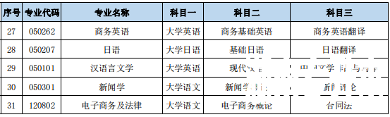 湖南文理学院专升本