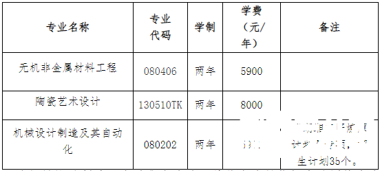 湖南工业大学专升本