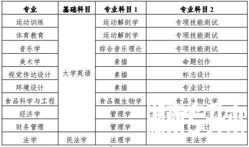 衡阳师范学院专升本