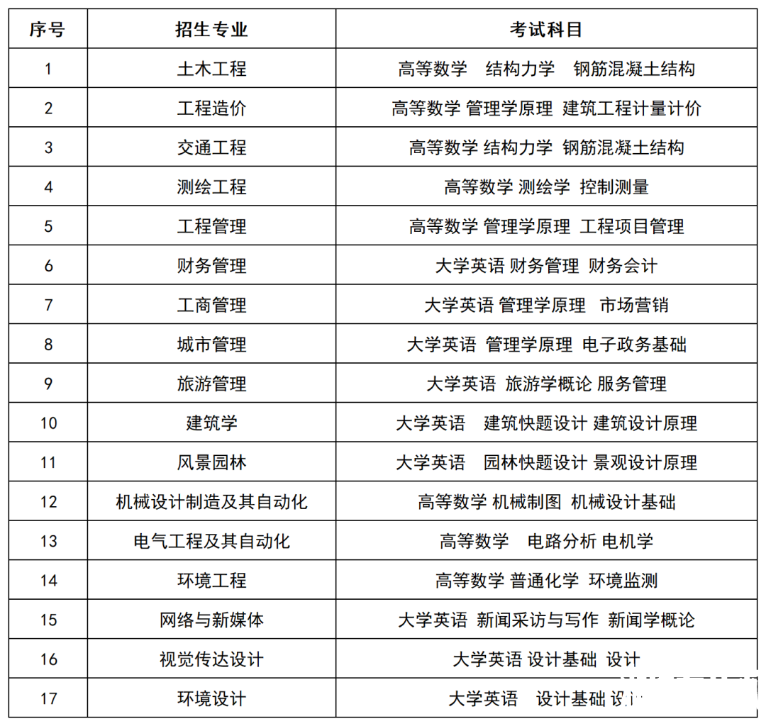 湖南城市学院专升本