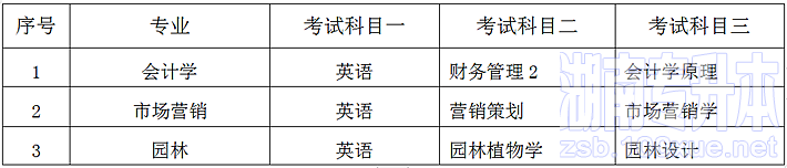 中南林业科技大学专升本