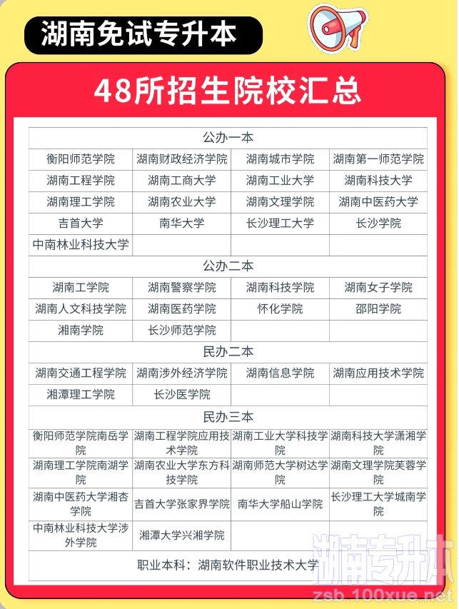 2024年湖南专升本报名流程（竞赛&退役免试）