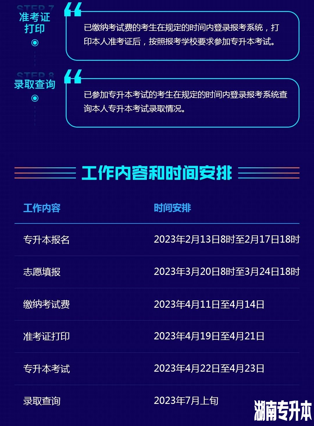 2023年湖南省专升本考试报考系统操作指南