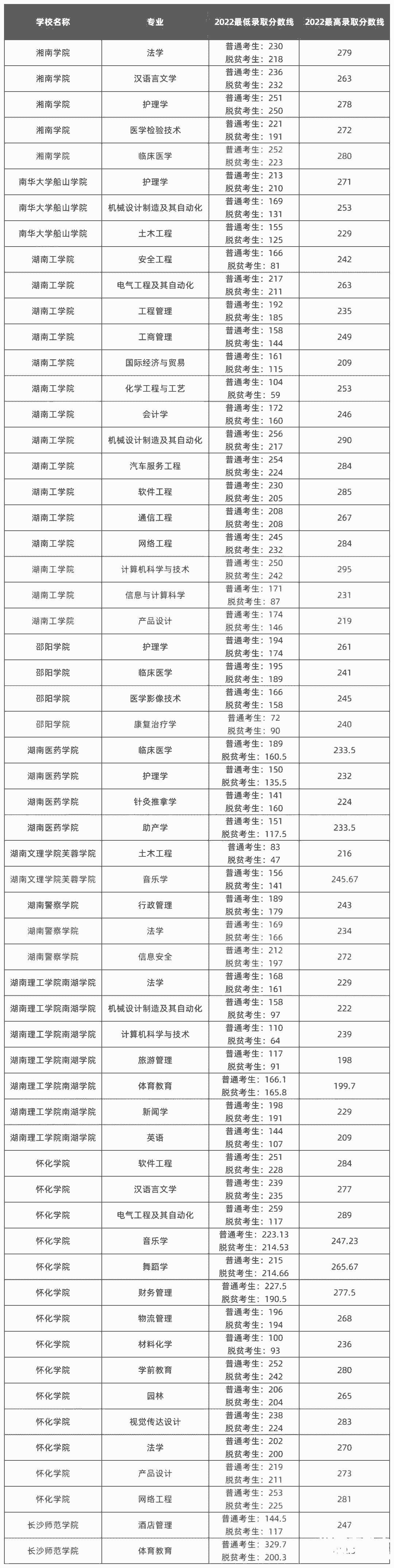 关于湖南专升本建档立卡政策相关问题解答