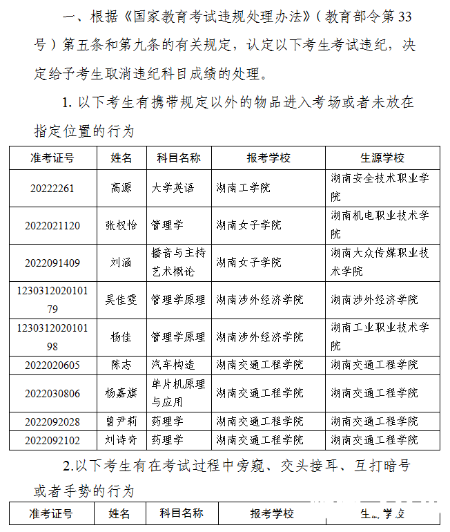 2022年湖南省普通高等学校专升本考试违规考生处理情况