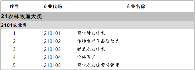 教育部关于印发《职业教育专业目录 （2021年）》的通知