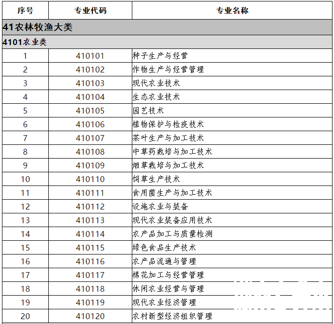 教育部关于印发《职业教育专业目录 （2021年）》的通知