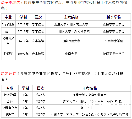 湖南本科学历扩招,免试入学!无学历要求,4月14日截止
