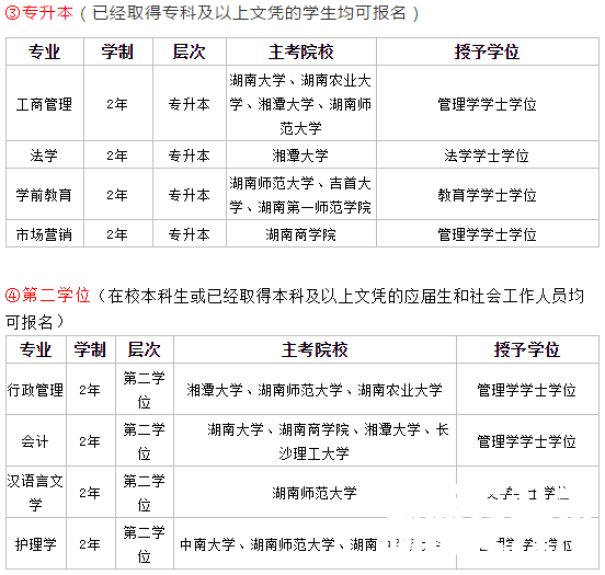 湖南本科学历扩招,免试入学!无学历要求,4月14日截止