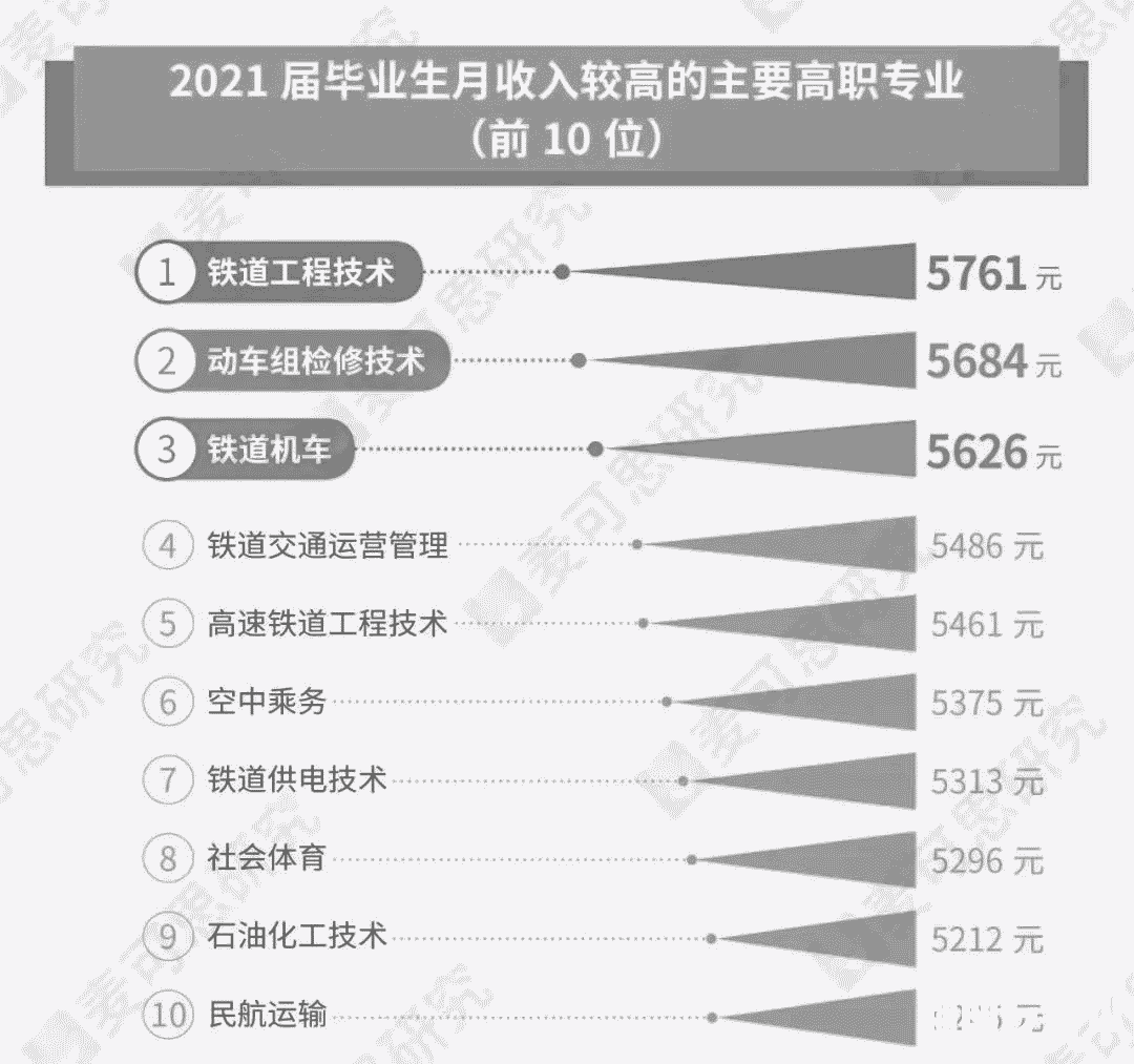 23年湖南专升本报考指南，部分专业毕业=失业？