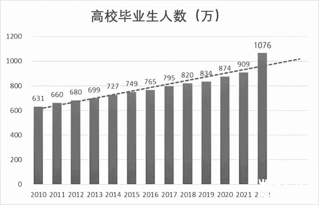 不能考985/211，那湖南专升本还值不值得呢？