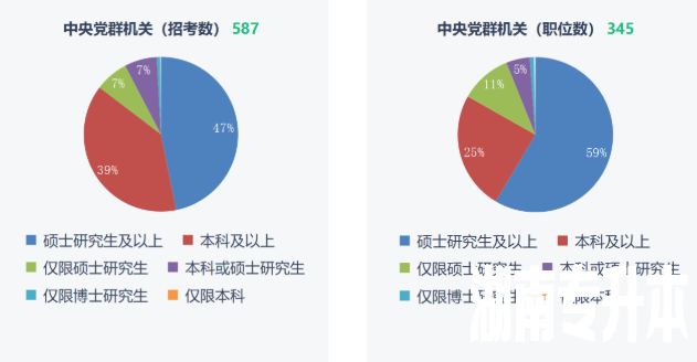 湖南专升本重要性！2023年国考报名开始！