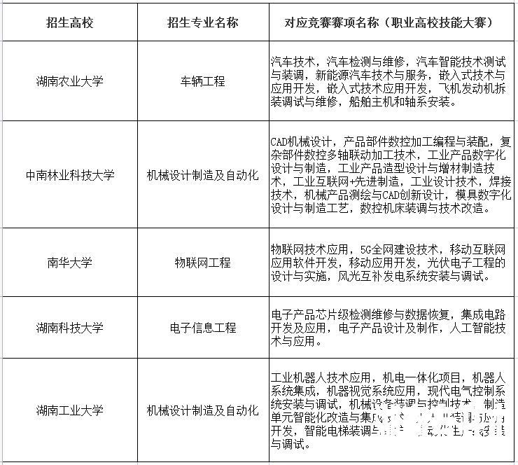 2023年湖南专升本招生考试必看知识点