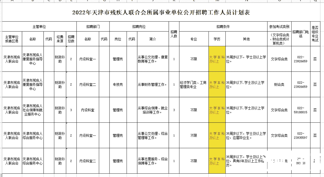 还有必要参加湖南专升本考试吗？本科都烂大街了 