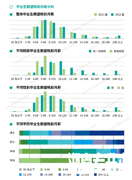 还有必要参加湖南专升本考试吗？本科都烂大街了 