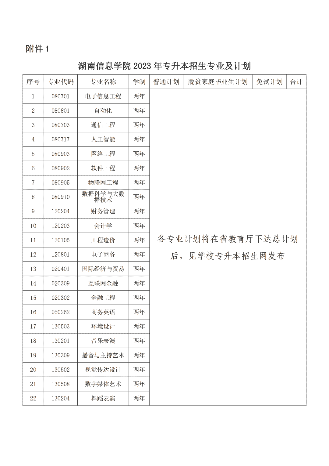 关于做好2023年湖南信息学院专升本考试招生报名工作的通知