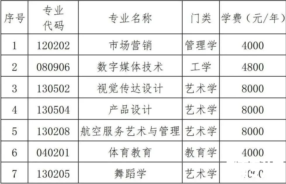 2023年湖南科技学院专升本招生章程已发布！