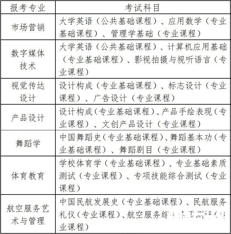 2023年湖南科技学院专升本招生章程已发布！