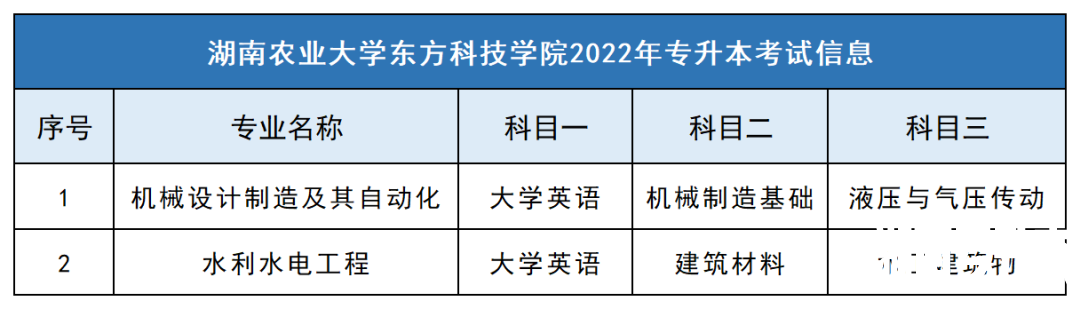 2023年湖南农业大学东方科技学院专升本报考指南