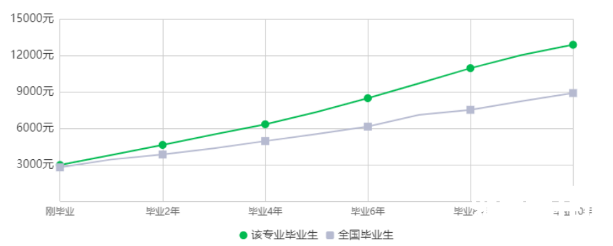 2023年湖南专升本土木工程专业竞争力分析