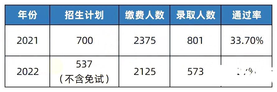 2023年湖南专升本热门院校解析之湖南文理学院