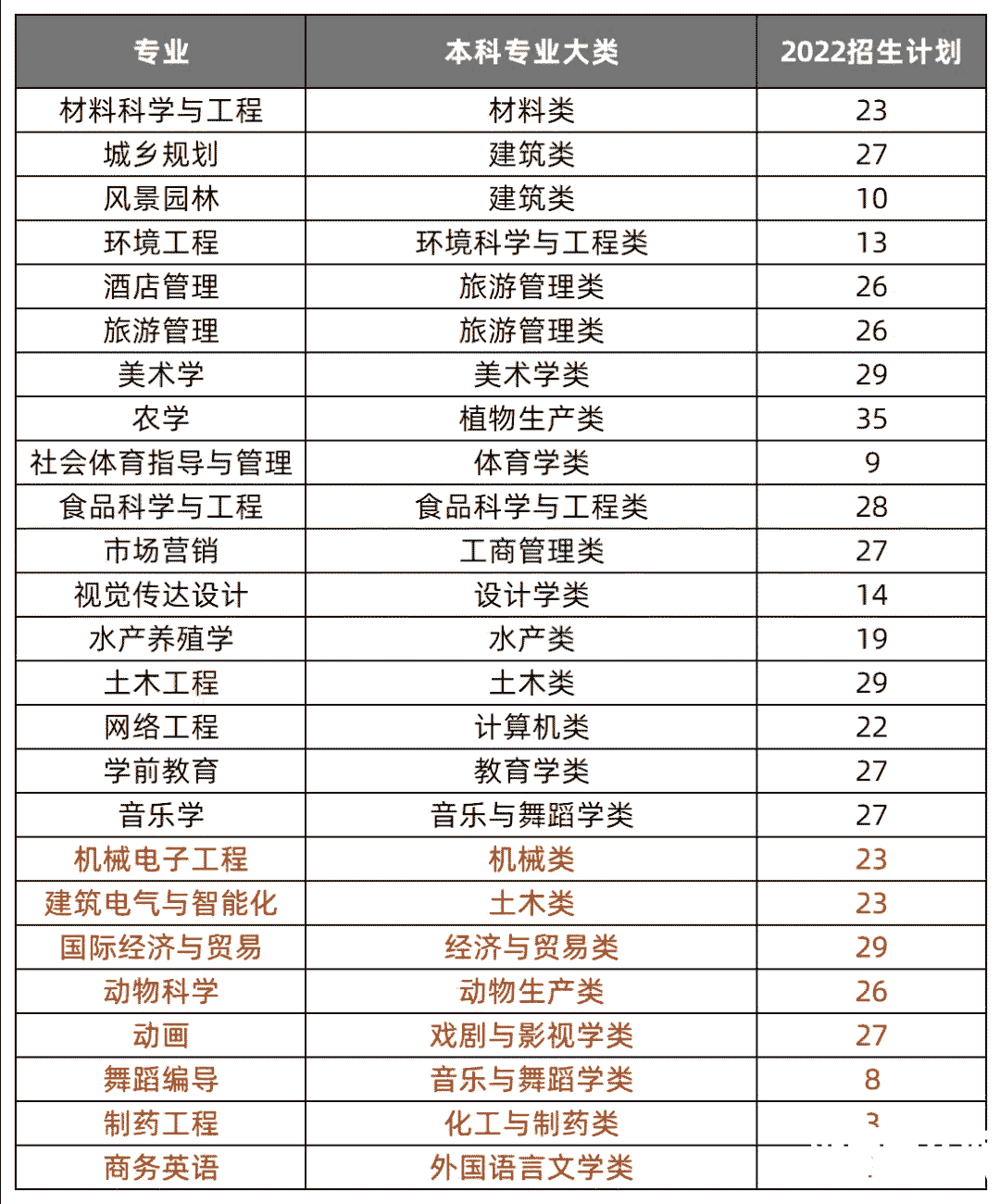 2023年湖南专升本热门院校解析之湖南文理学院