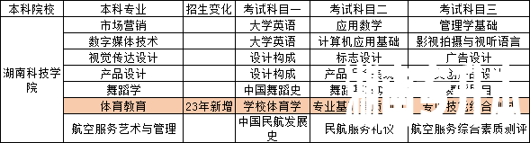 2023年湖南专升本已出院校考试科目对比