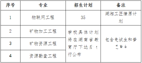 2023年南华大学专升本招生专业及考试科目