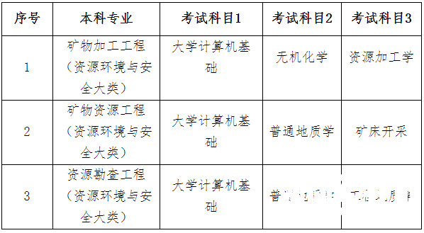 2023年南华大学专升本招生专业及考试科目