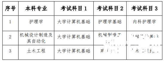 2023年南华大学船山学院专升本招生专业及考试科目