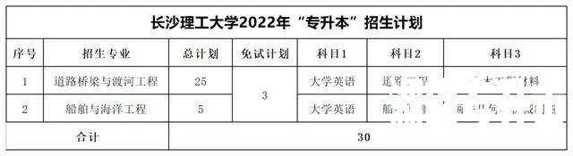 2022年湖南专升本考试科目【47所院校汇总】