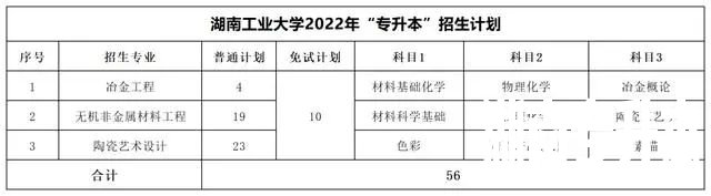 2022年湖南专升本考试科目【47所院校汇总】