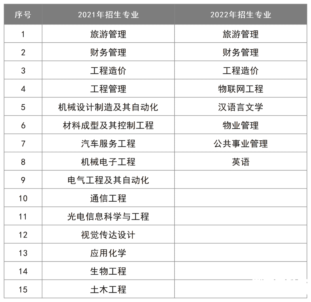 2023年湖南专升本汉语言文学专业报考指南