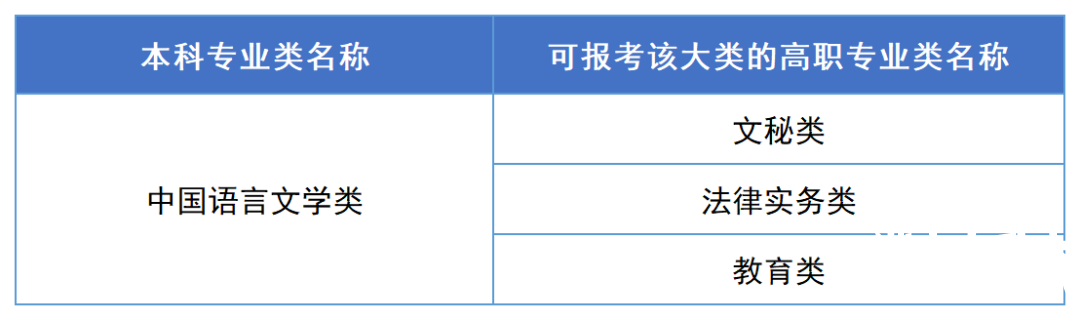 2023年湖南专升本汉语言文学专业报考指南