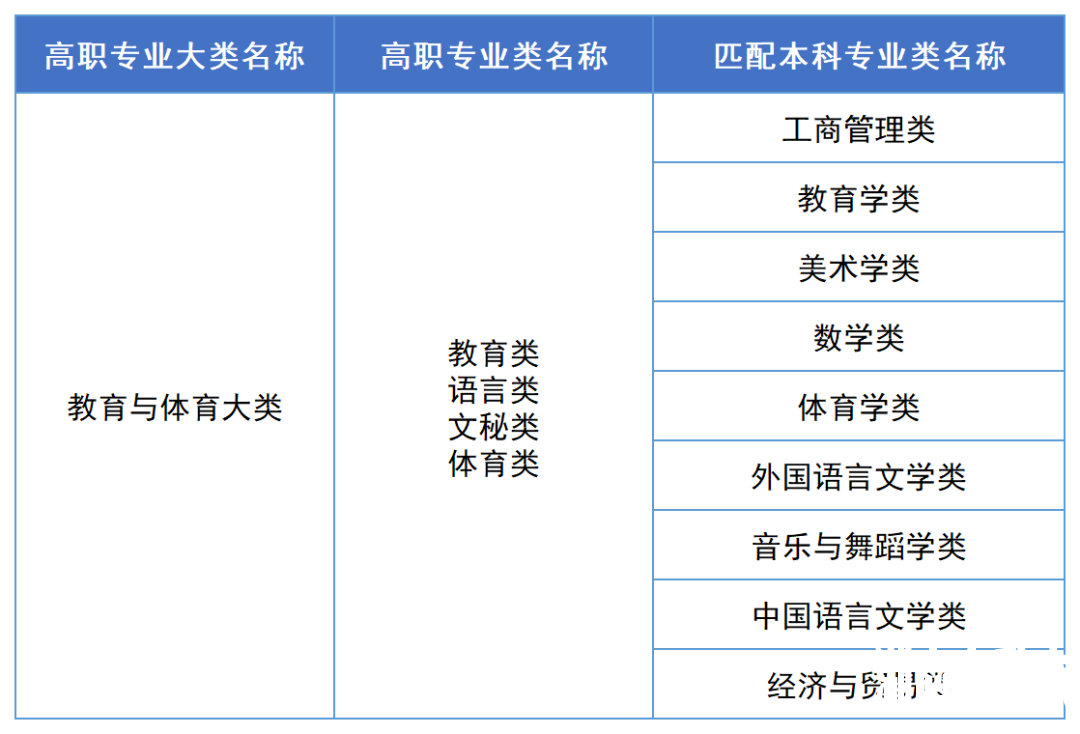 2023年湖南专升本汉语言文学专业报考指南