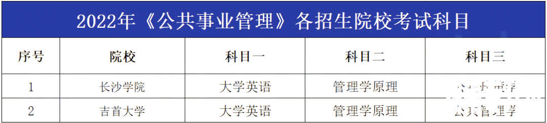 2023年湖南专升本公共事业管理专业报考指南