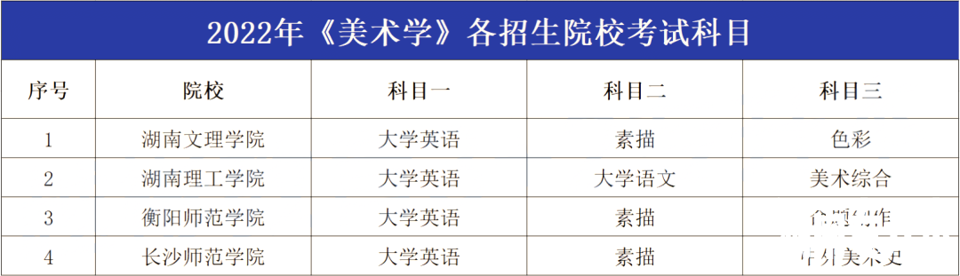 2023年湖南专升本美术学专业报考指南