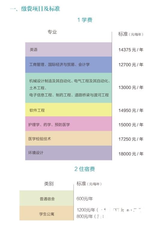 2022年南华大学船山学院专升本新生缴费标准及流程